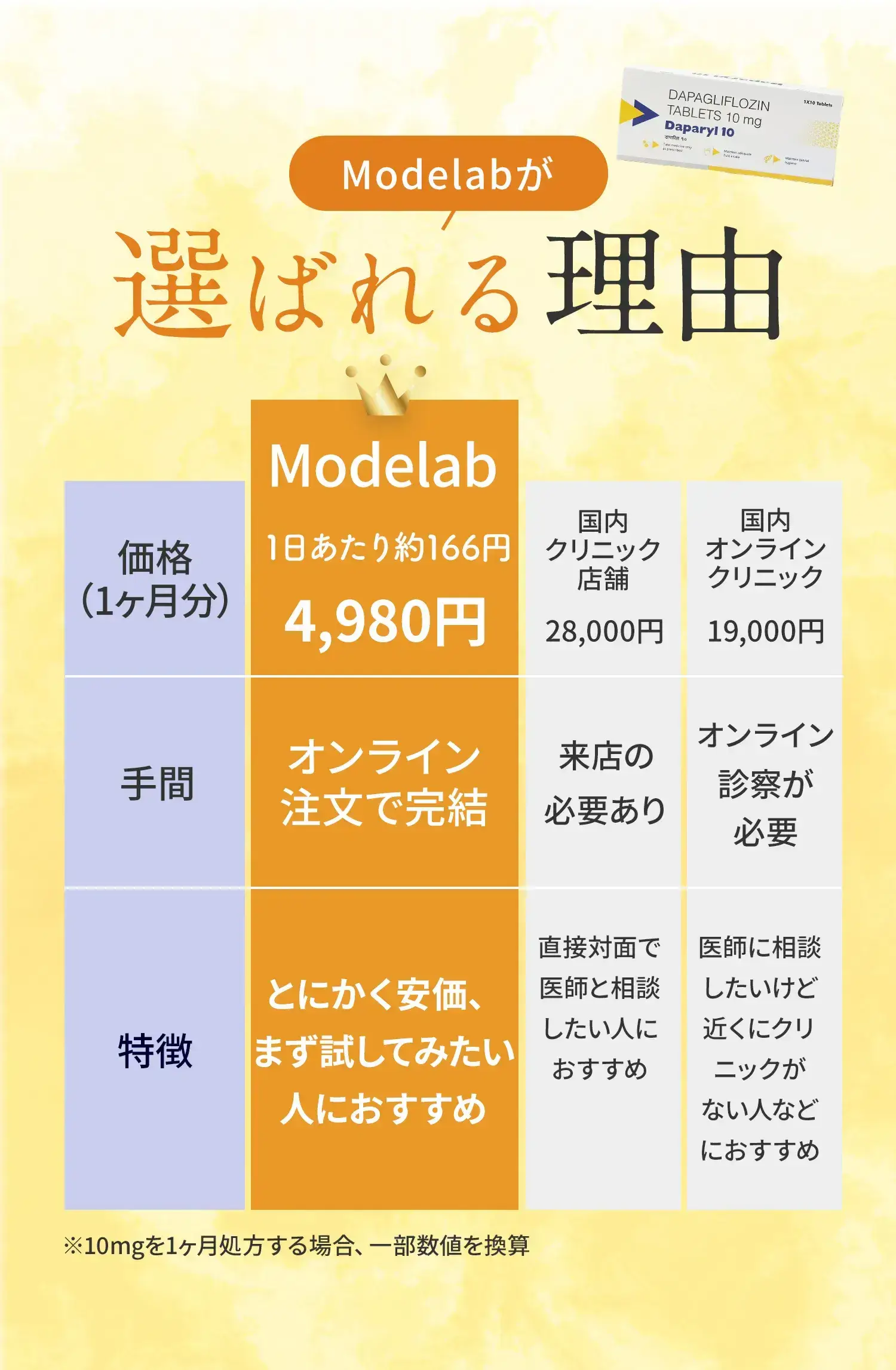 Modelabが選ばれる理由